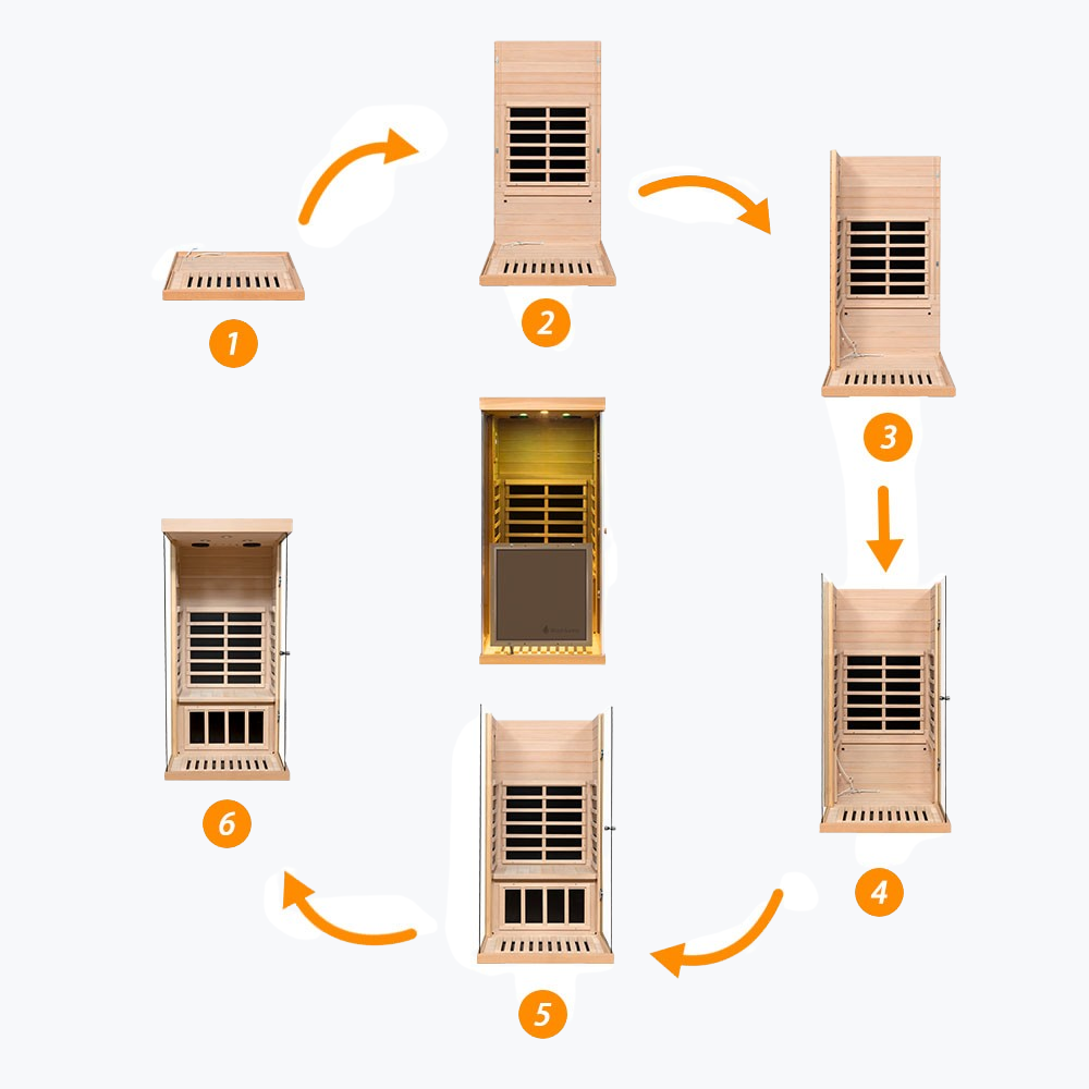 Step-by-step assembly diagram of a wooden sauna with arrows indicating the sequence.