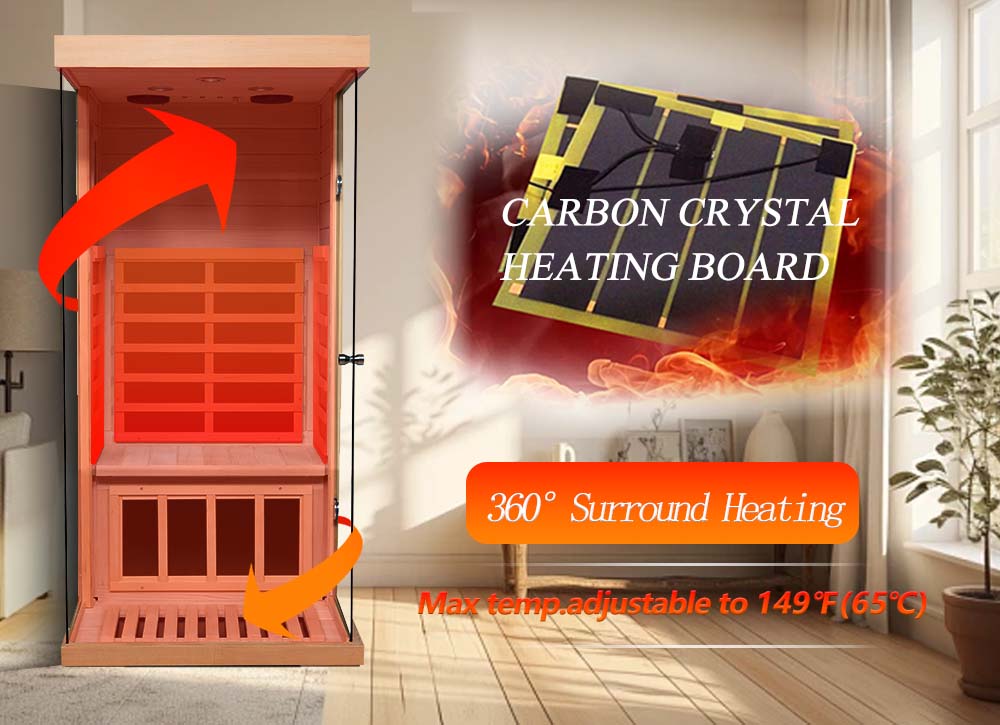 WizziSaunas 909MX Mini red cedar infrared sauna 360-degree surround carbon crystal heating panel diagram.